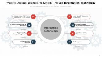Information technology business documents processing management innovation communication