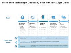 Information technology capability plan with key major goals