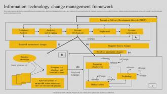 Information Technology Change Management Framework