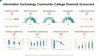 Information technology community college financial scorecard