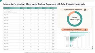 Information technology community college scorecard with total students enrolments