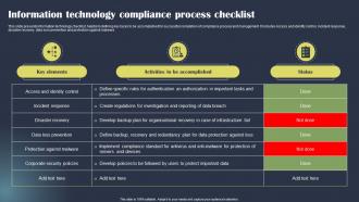 Information Technology Compliance Process Checklist