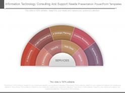 Information technology consulting and support needs presentation powerpoint templates