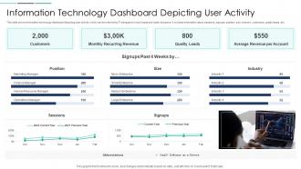Information Technology Dashboard Depicting User Activity