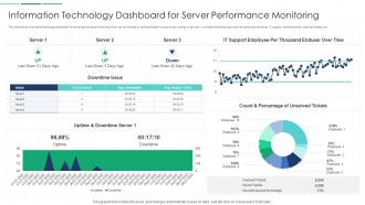 Information Technology Dashboard For Server Performance Monitoring