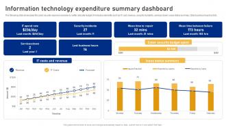 Information Technology Expenditure Summary Dashboard Cyber Risk Assessment