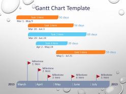 Information technology gantt chart