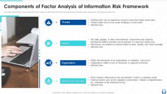 Information Technology Governance Components Of Factor Analysis Of Information Risk