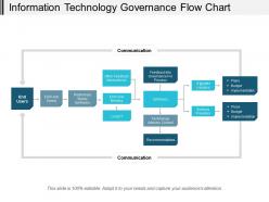 Information technology governance flow chart