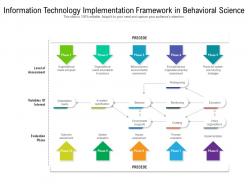 Information technology implementation framework in behavioral science