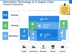 Information technology in a supply chain analytical applications ppt file visuals