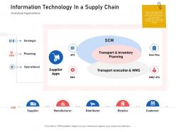 Information technology in a supply chain supply chain logistics ppt slides