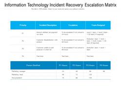 Information technology incident recovery escalation matrix