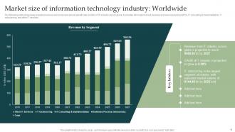 Information Technology Industry Forecast Insights And Analysis For Business Leaders Complete Deck MKT CD V Engaging Analytical