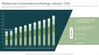 Information Technology Industry Forecast Insights And Analysis For Business Leaders Complete Deck MKT CD V Adaptable Analytical