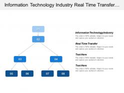 Information Technology Industry Real Time Transfer Multimedia Interoperability