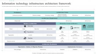 Information Technology Infrastructure Architecture Framework