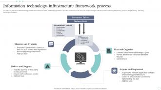 Information Technology Infrastructure Framework Process