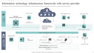 Information Technology Infrastructure Framework With Service Provider