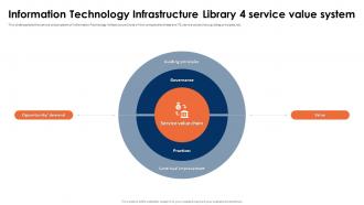 Information Technology Infrastructure Library 4 Service Value System ITIL 4 Framework And Best