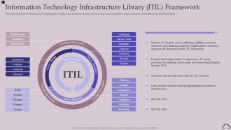 Information Technology Infrastructure Library ITIL Framework Ppt Topics
