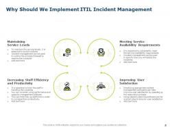 Information technology infrastructure library itil incident management process complete deck