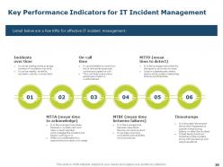 Information technology infrastructure library itil incident management process complete deck