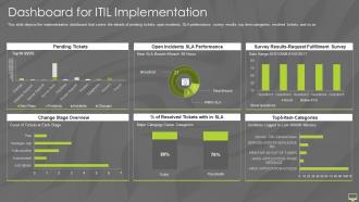 Information Technology Infrastructure Library Itil It Dashboard For Itil Implementation
