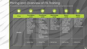 Information Technology Infrastructure Library Itil It Pricing And Overview Of Itil Training