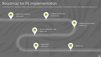 Information Technology Infrastructure Library Itil It Roadmap For Itil Implementation