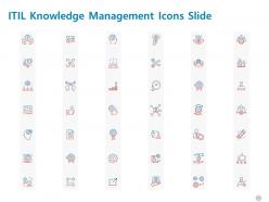 Information technology infrastructure library itil knowledge management complete deck