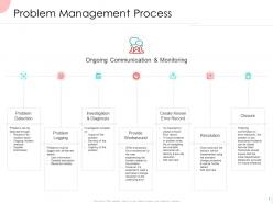 Information technology infrastructure library itil problem management process powerpoint presentation slides
