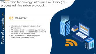 Information Technology Infrastructure Library ITIL Process Administration Playbook Ppt Template