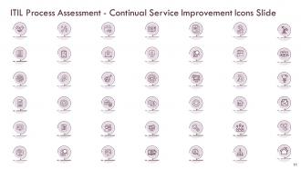 Information Technology Infrastructure Library ITIL Process Assessment Continual Service Improvement Complete Deck