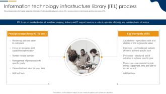 Information Technology Infrastructure Library ITIL Process Information Technology Infrastructure Library