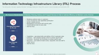 Information technology infrastructure library itil process it infrastructure playbook