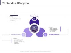 Information technology infrastructure library itil service level management powerpoint presentation slides