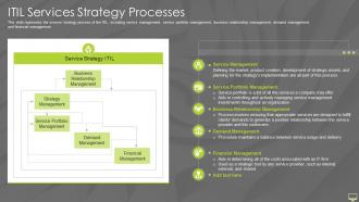 Information Technology Infrastructure Library Strategy Processes