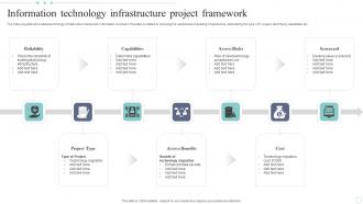 Information Technology Infrastructure Project Framework