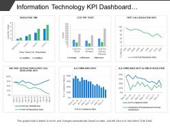 Information technology kpi dashboard showing cost per ticket sla compliance rate
