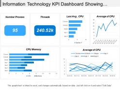 Information technology kpi dashboard showing cpu memory average of cpu