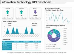 Information technology kpi dashboard showing downtime issues unsolved tickets