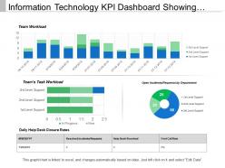 Information technology kpi dashboard showing team task workload