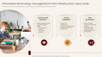 Information Technology Management In Firm Infrastructure Value Chain