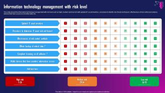 Information Technology Management With Risk Level