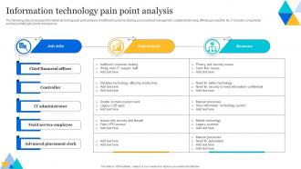 Information Technology Pain Point Analysis