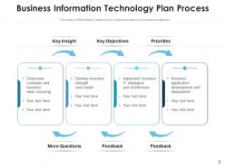 Information technology plan strategies architecture development management