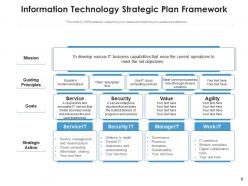 Information technology plan strategies architecture development management