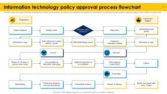 Information Technology Policy Approval Process Flowchart