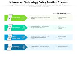 Information technology policy creation process